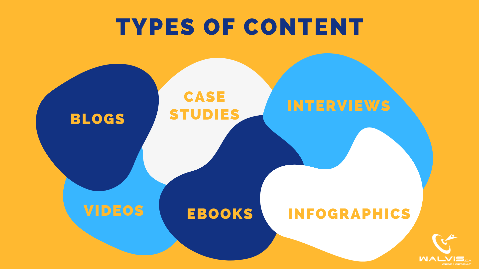 Content Types